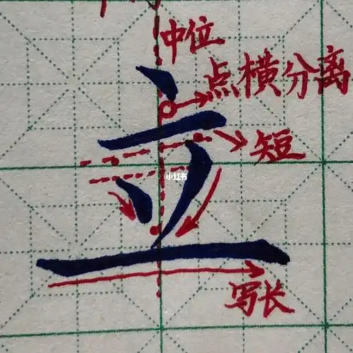 字如其人是什么意思呢一年级硬笔书法字理