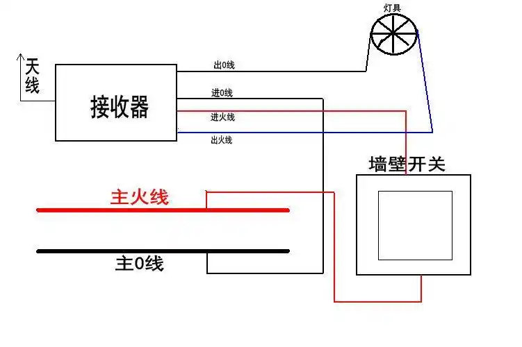 包邮正品吸顶灯3路无线遥控开关220v灯具三路电灯可穿墙厂家直销