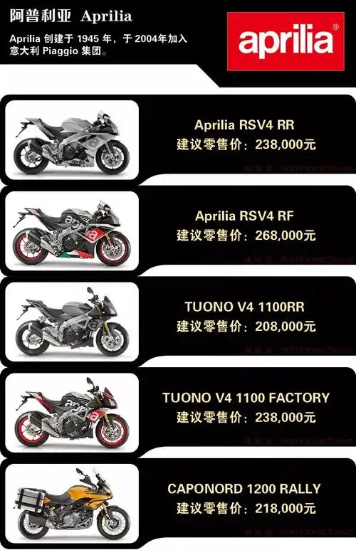 最新国内大贸摩托车价格清单表