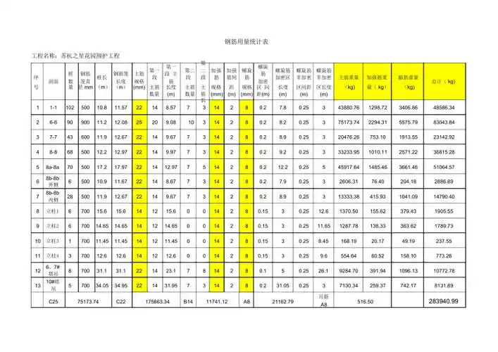 钻孔灌注桩钢筋量计算表