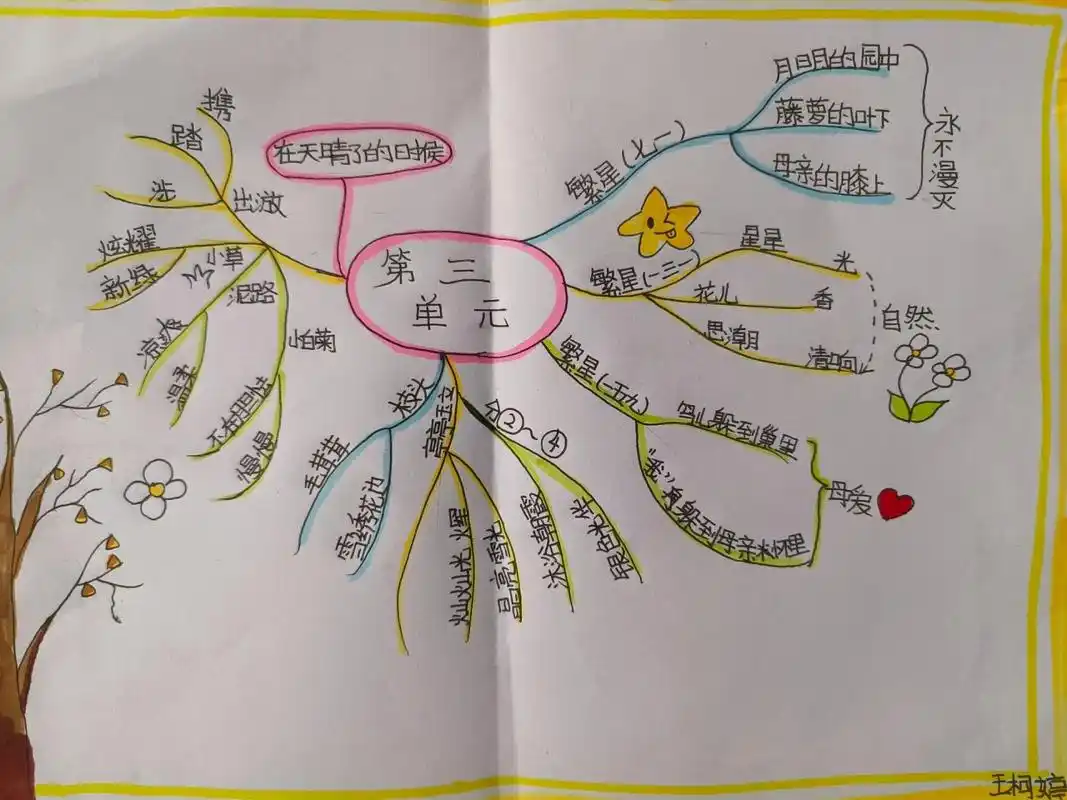 部编版语文四年级下册第三单元思维导图