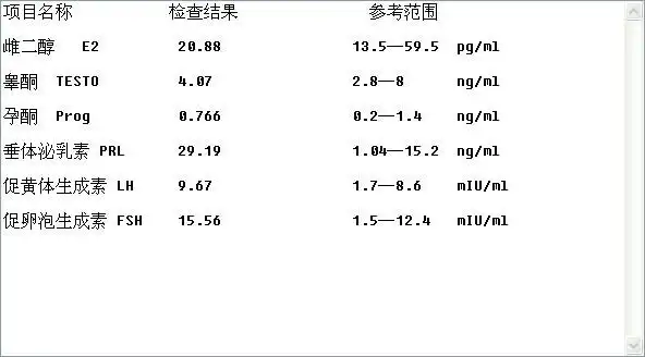 男性激素六项检查结果,帮忙看看?
