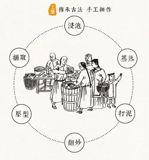 【传统手工包装】 湖南特色食品 板栗糕 厂家** 糕点批.