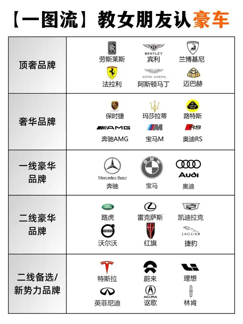 豪车有哪些品牌呢,想问
