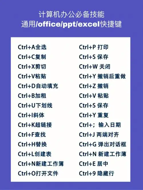 实用快捷键最新整理office快捷键必备