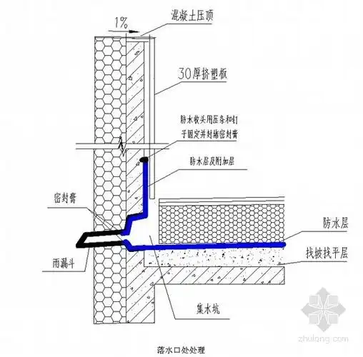 屋面防水工程落水口处处理节点详图
