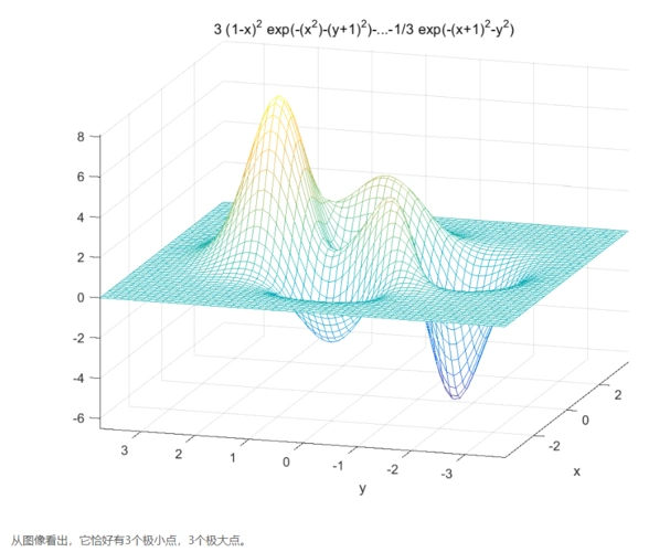 matlab学习matlab画热力图瀑布图以及findpeaks介绍