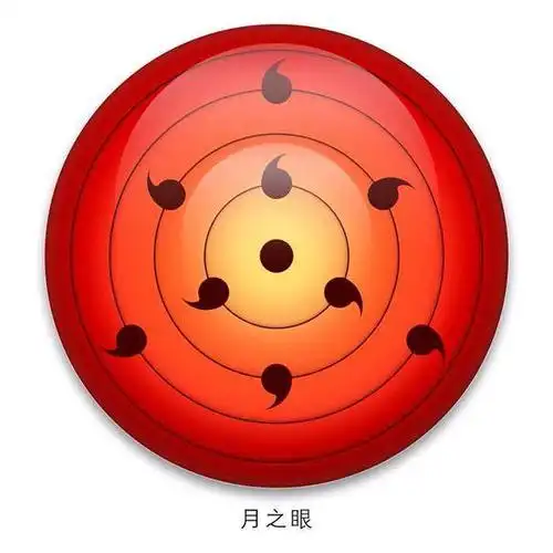 火影忍者:转生眼和轮回眼究竟哪个强!