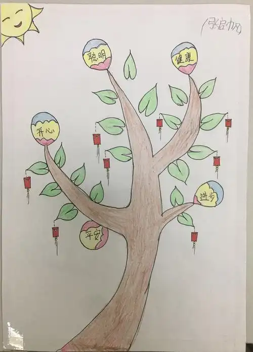 你看,我的愿望树上有什么?