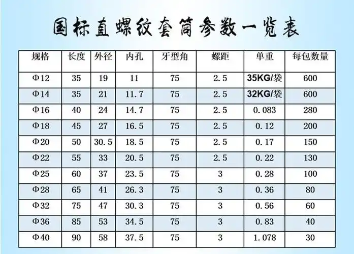 国标非标定制钢筋直螺纹连接套筒钢筋套筒厂直销