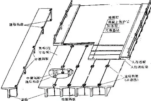 [分享]预应力混凝土简支t梁设计