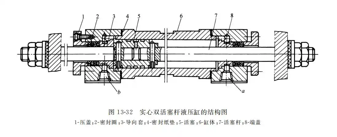 液压缸的典型结构有哪些