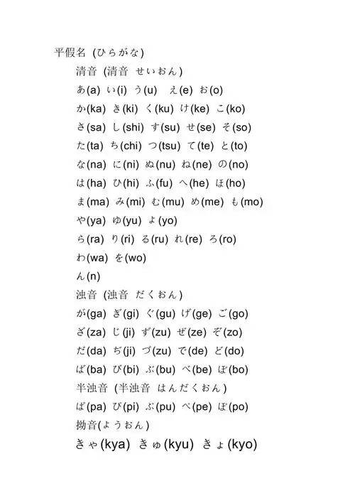日文平假名【罗马音对照】