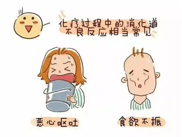 化疗副作用怎么办一文教你居家缓解