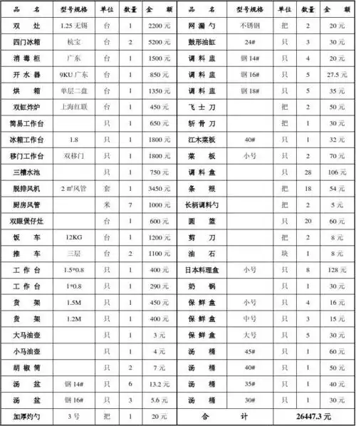 厨房设备用品统计表