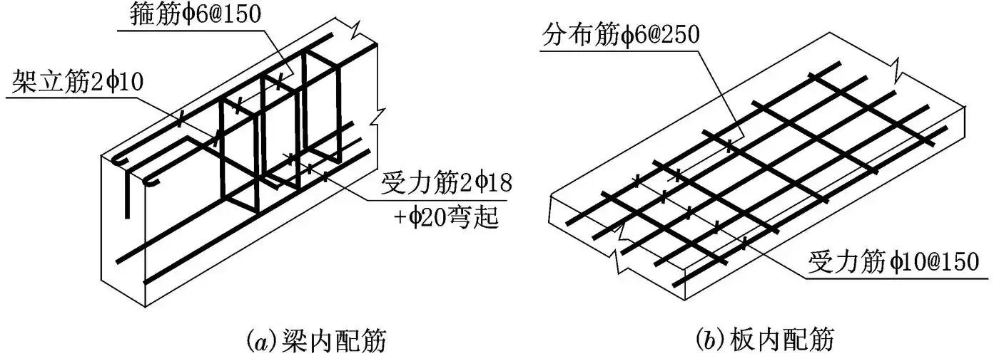 3.1所示. ① 受力筋  ② 箍筋  ③ 架立筋   ④ 分布筋  ⑤ 构造筋