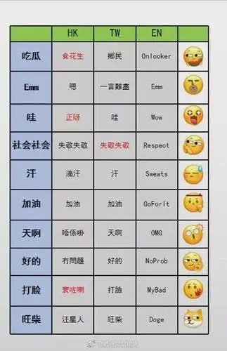 微信表情包更新社会歪果同学表示用了就断绝关系