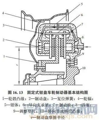 盘式制动器的结构组成和工作原理