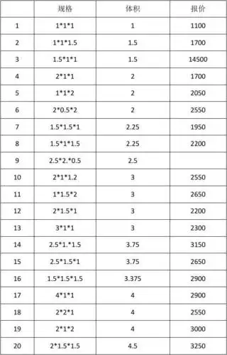 汇友玻璃钢水箱价格表