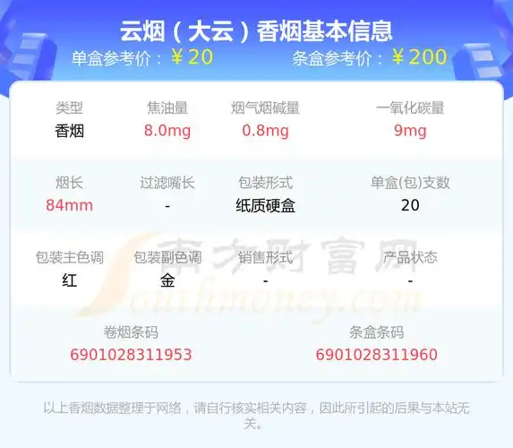 2023年云烟大云多少钱一包云烟香烟价格表
