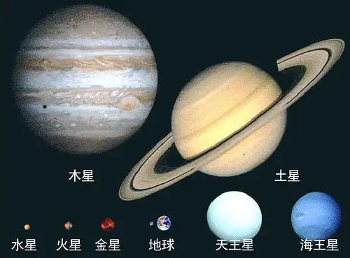 银河系最大的恒星与太阳系各行星大小对比图