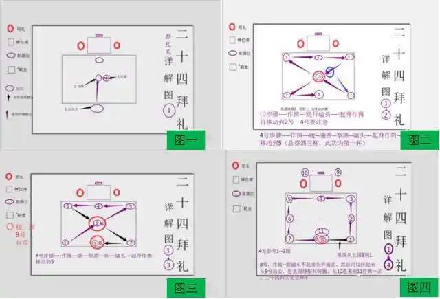 河南豫中农村丧事二十四拜和三十二拜都是怎么拜的,这个习俗是如何得