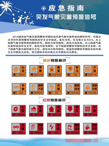 764海报印制展板写真贴纸素材2715防灾减灾日灾害预警信号标识图