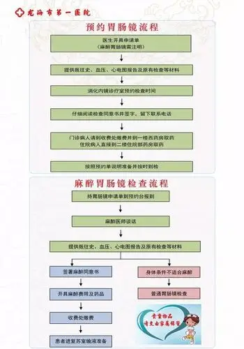 无痛胃肠镜睡一觉背后的秘密