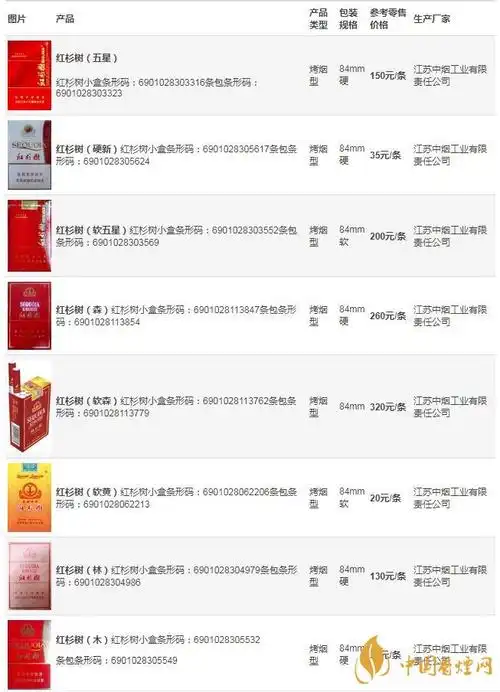 南京红杉树香烟价格表2021南京红杉树香烟多少钱一条