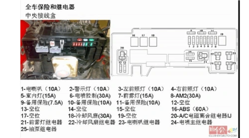 fo车用继电器位置图