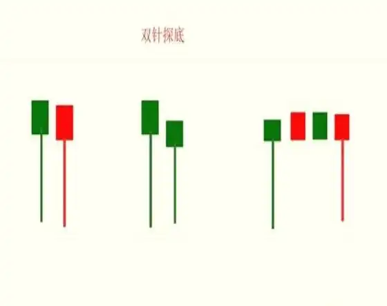 1分钟k线高手 k线口诀表分享