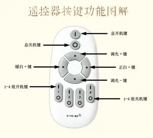 遥控器功能解图