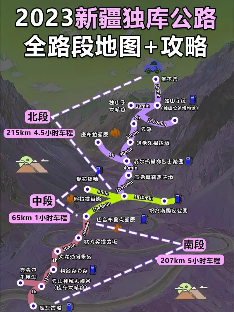 暑期独库公路旅行攻略.#独库公路自驾游 #独库公路上的另一道 - 抖音
