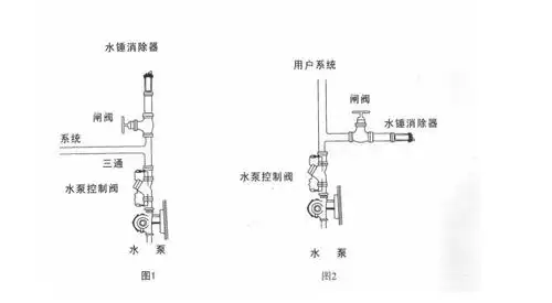 水锤消除器应该安装在什么位置