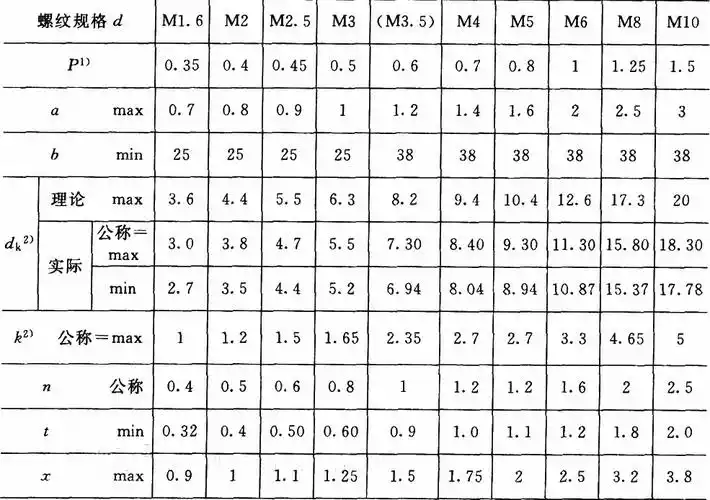 [国标gb] 开槽沉头螺钉