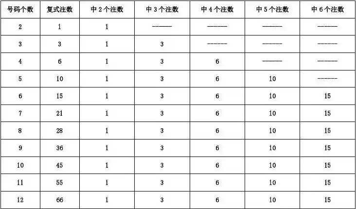 复式三中二计算表