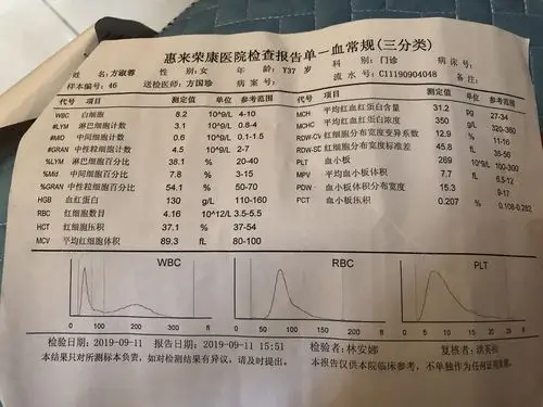 谁能告诉这样的验血结果怀孕了吗?