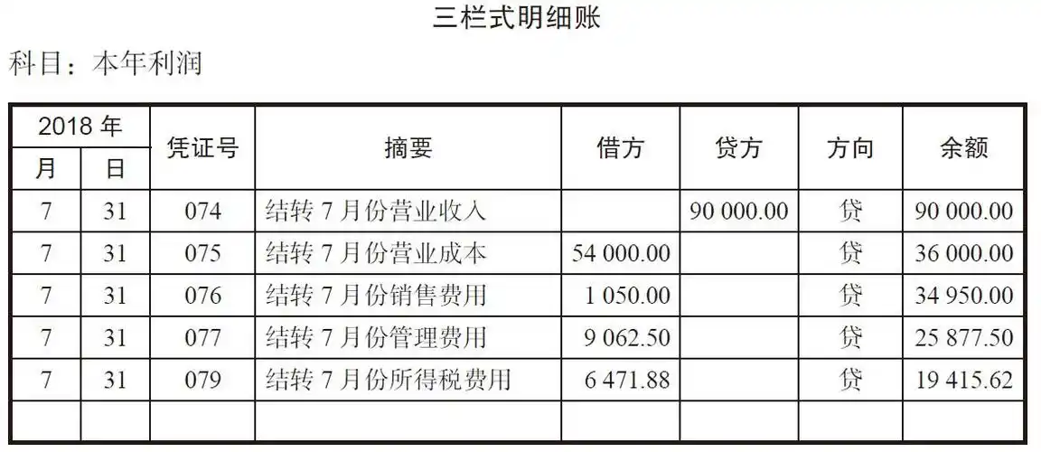 小明查了主营业务收入,主营业务成本,销售费用,管理费用明细账余额