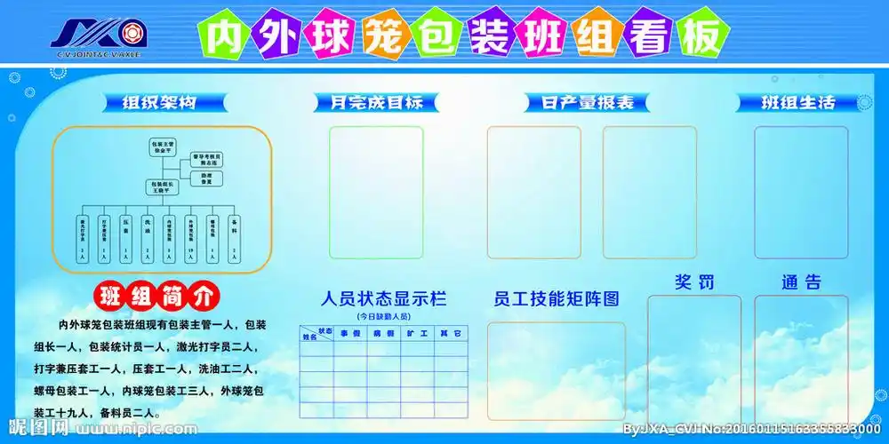 包装班组管理看板图片