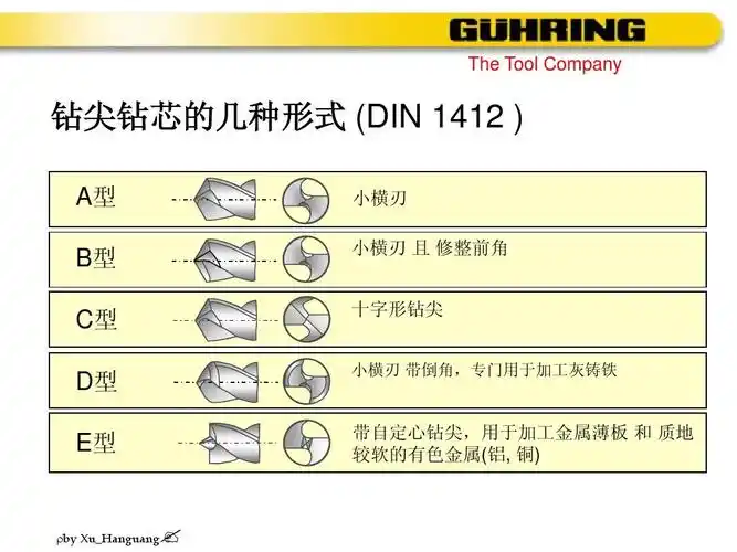 钻头基础介绍ppt