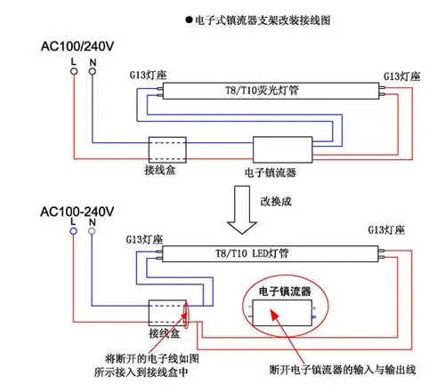 供应金海滨t8led日光灯