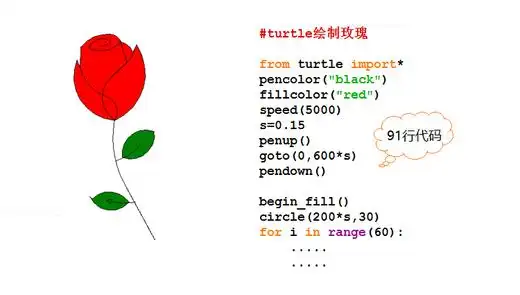 哪个大学开python课2017春python语言程序设计天津大学仁爱学院