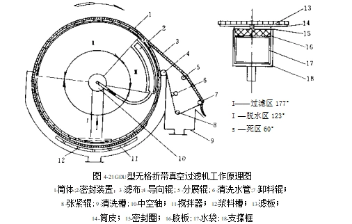 圆盘真空过滤机_矿库网