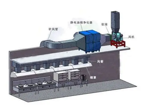 厨房通风系统讲解 - 厨房设计讲解 - 实验室设备网