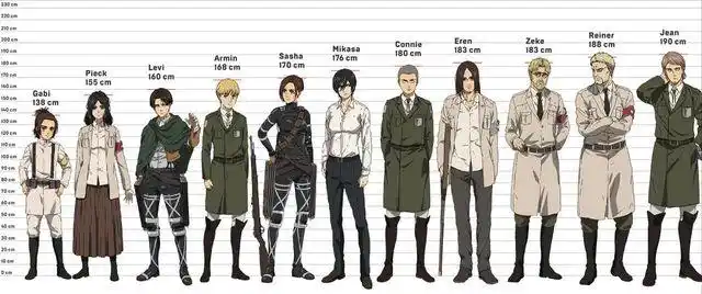 【动漫杂谈】《进击的巨人》身高