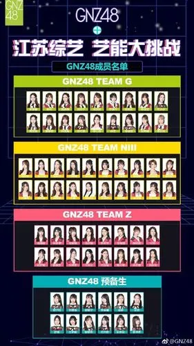 等你来打call万众期待的gnz48teamg艺能大挑战开始投票啦