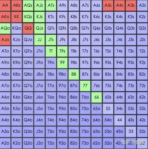 德州扑克翻牌前通过4bet来防守3bet