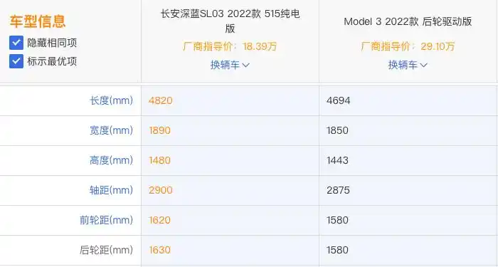 长安深蓝sl03纯电版18.39万起,特斯拉model 3压力山大!