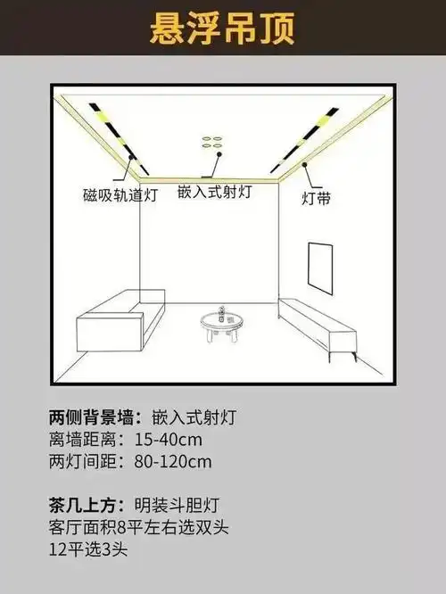 新家高级氛围感拉满|吊顶|灯具|射灯|筒灯_网易订阅