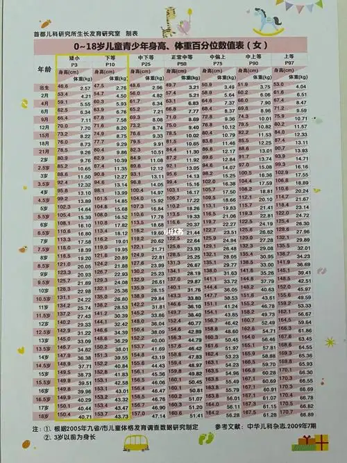 刚4岁的女宝宝身高只有100厘米,体重要穿上衣服鞋子才16kg,,有点点